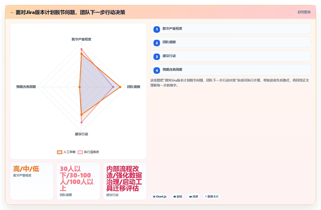 jira版本发布计划,与实际脱节
