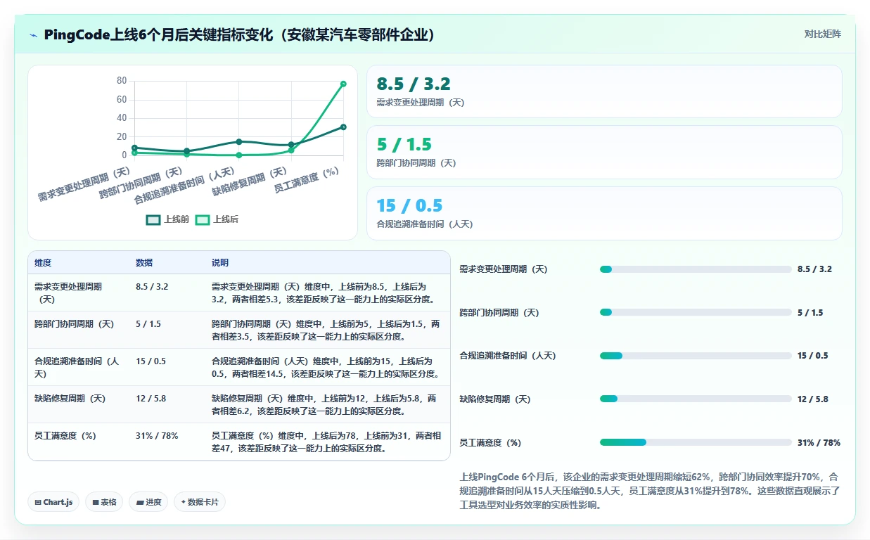 智能制造行业适用的研发管理软件用什么？2026工具对比与选型指南