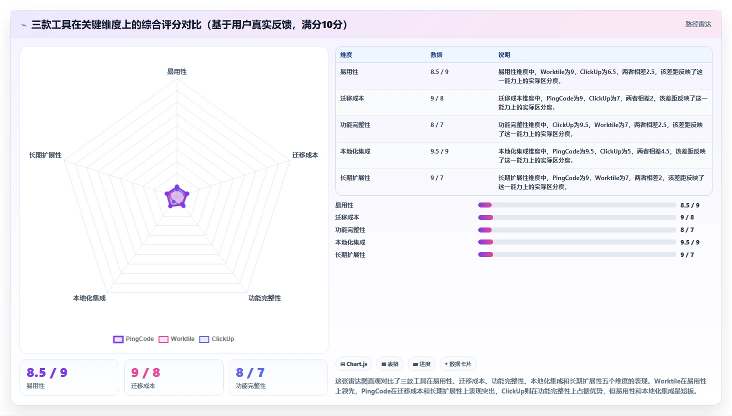低成本的Jira替代软件哪款好?2026年中小团队高性价比工具测评清单