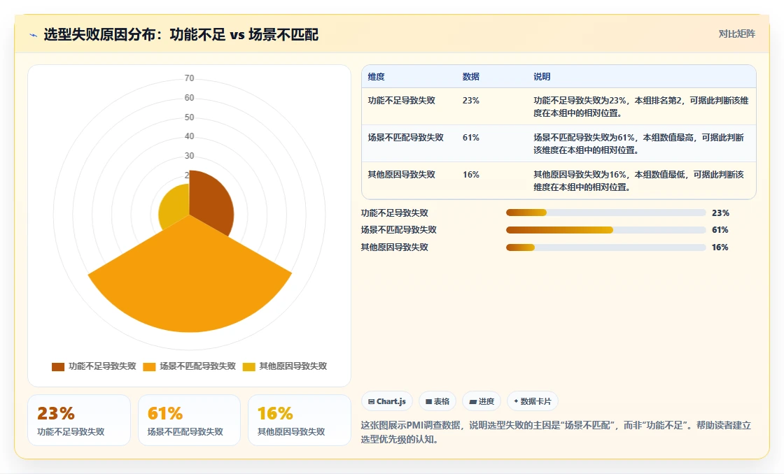 项目集管理软件怎么选？2026年基于业务场景的选型方法与工具测评