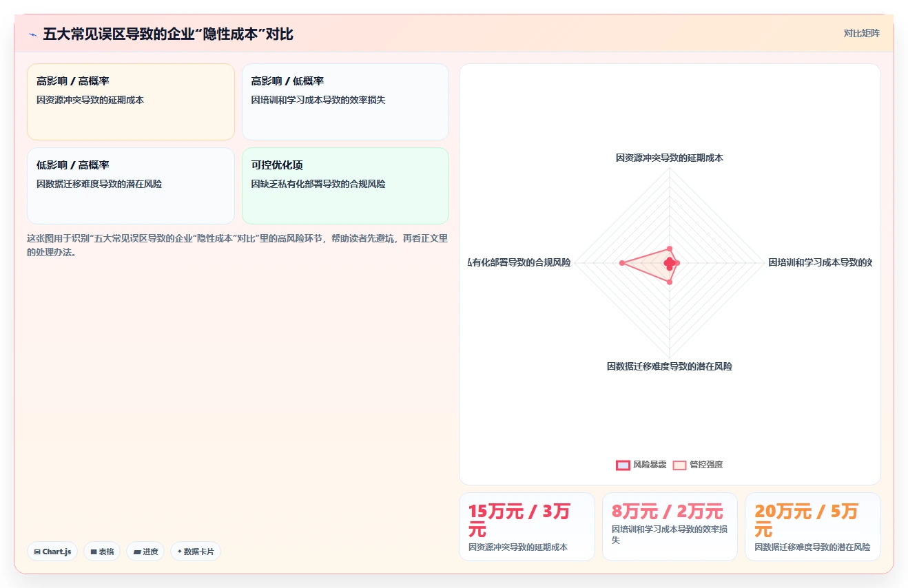 多项目集管理项目管理工具哪家好?2026年五款产品深度测评