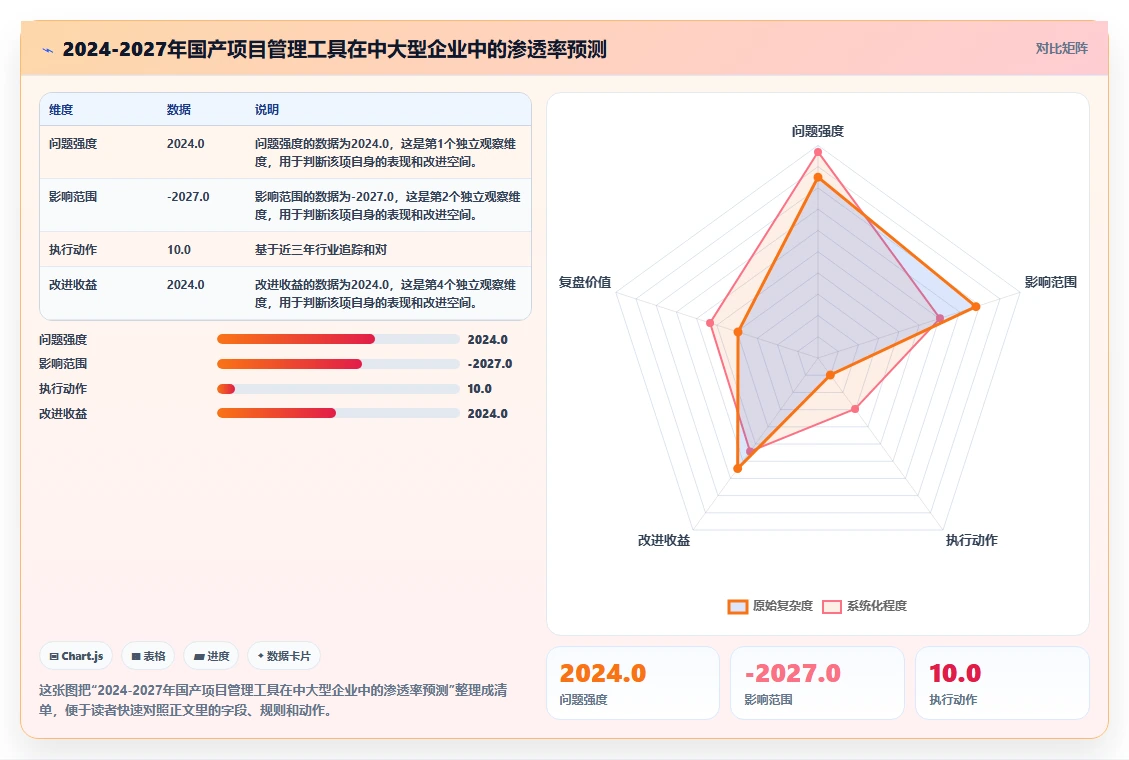 能打通全流程的项目管理工具有哪些:2026年选型清单与对比指南