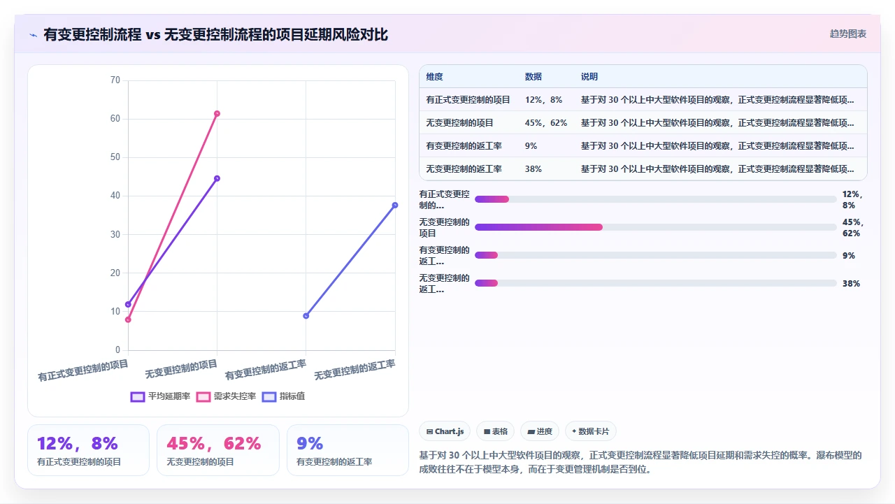 瀑布开发适合哪些行业，别盲从