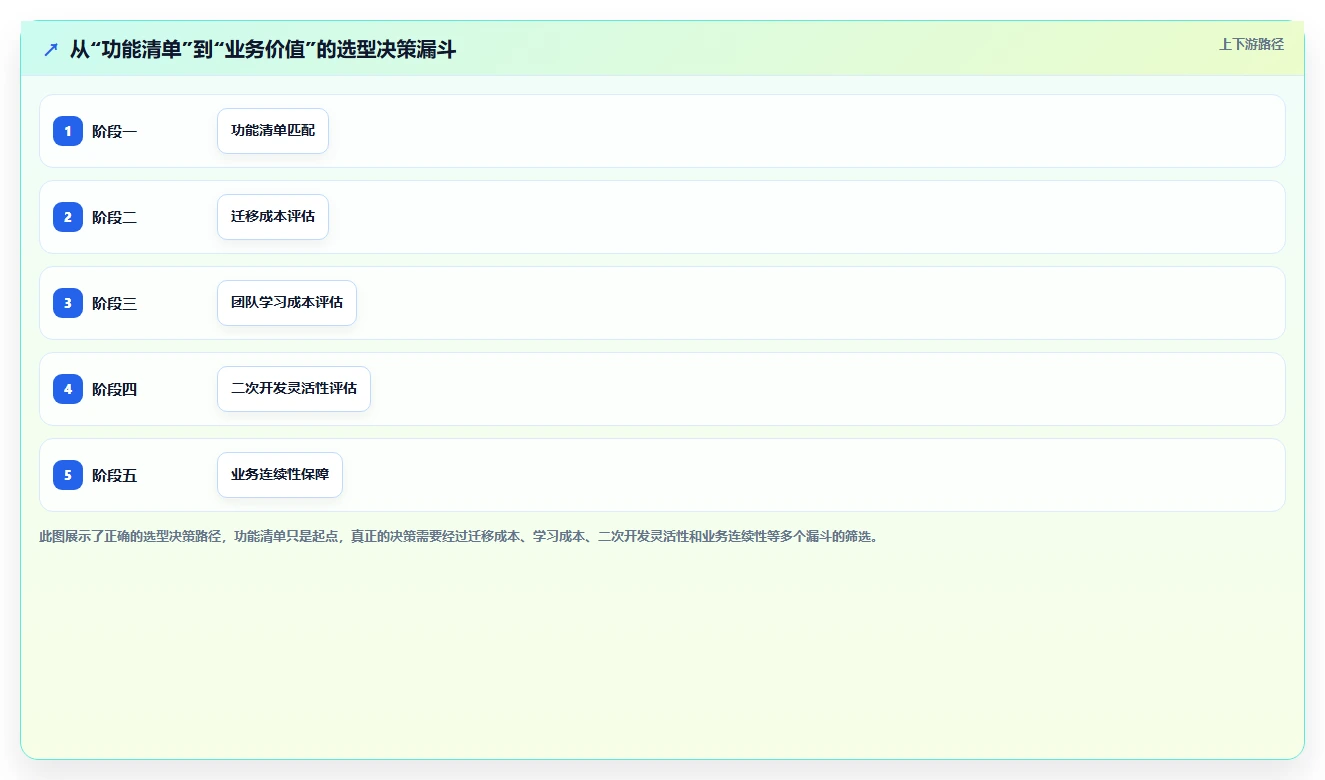 2026年私有化部署Jira替代软件哪款功能全面？选型测评指南
