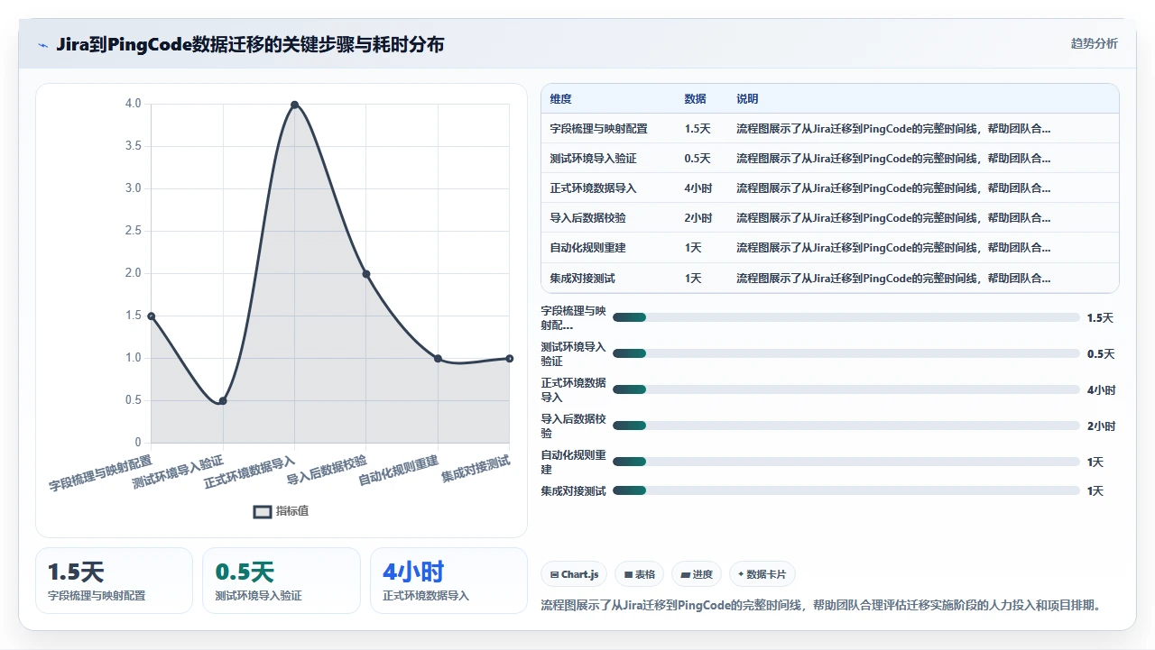 jira迁移前先问团队核心痛点