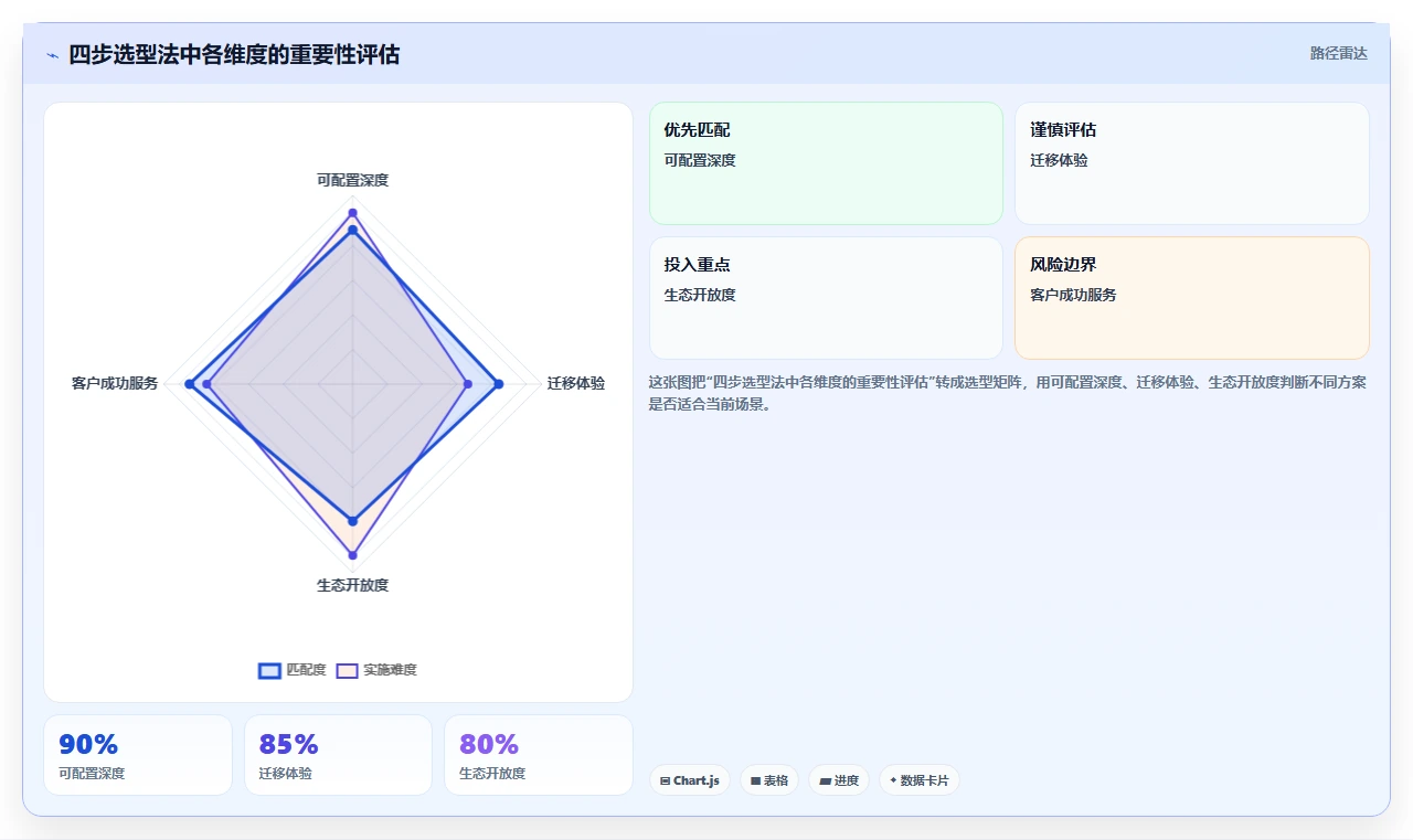 支持私有部署的项目管理软件有哪些？2026年测评与推荐清单