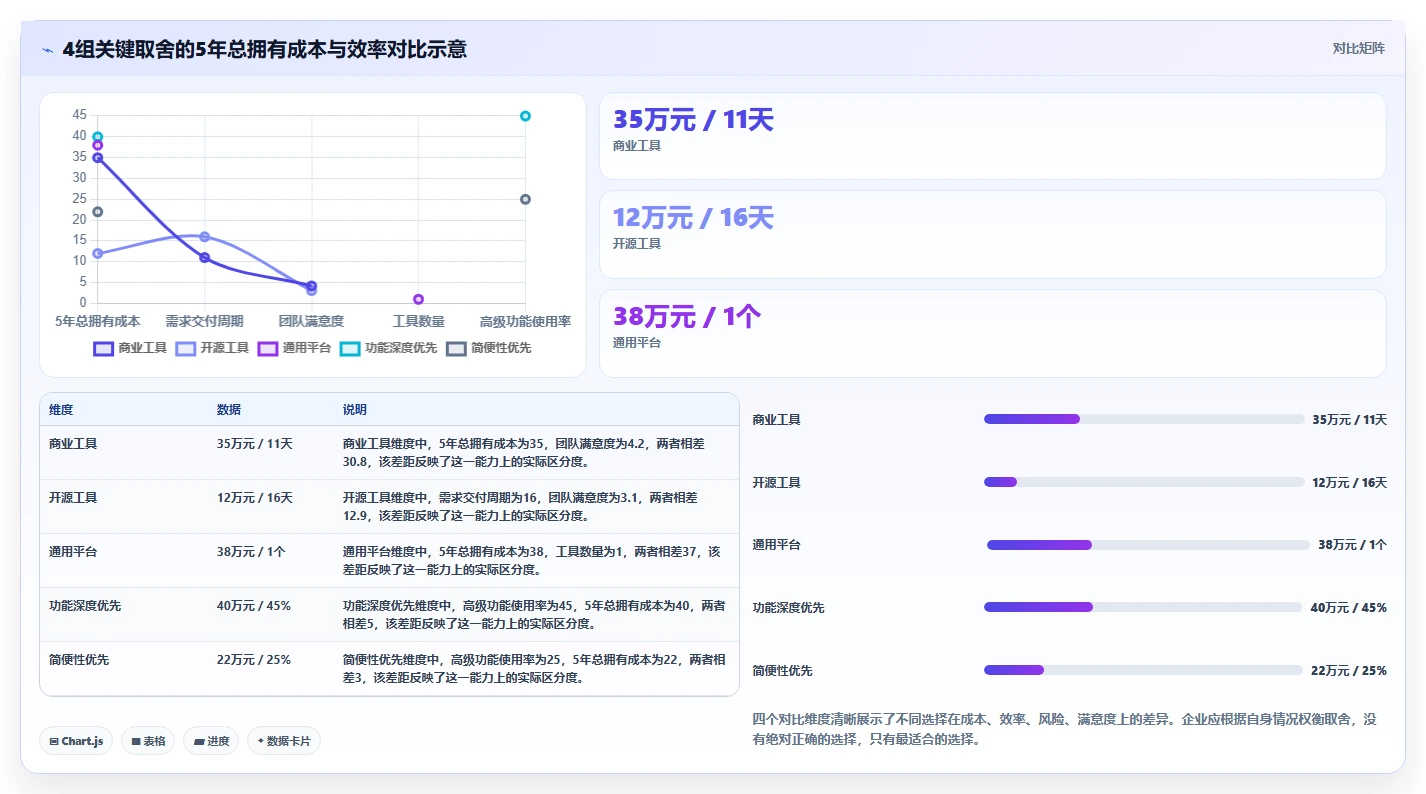 多场景适配的需求管理工具推荐：2026年选型对比与实操指南