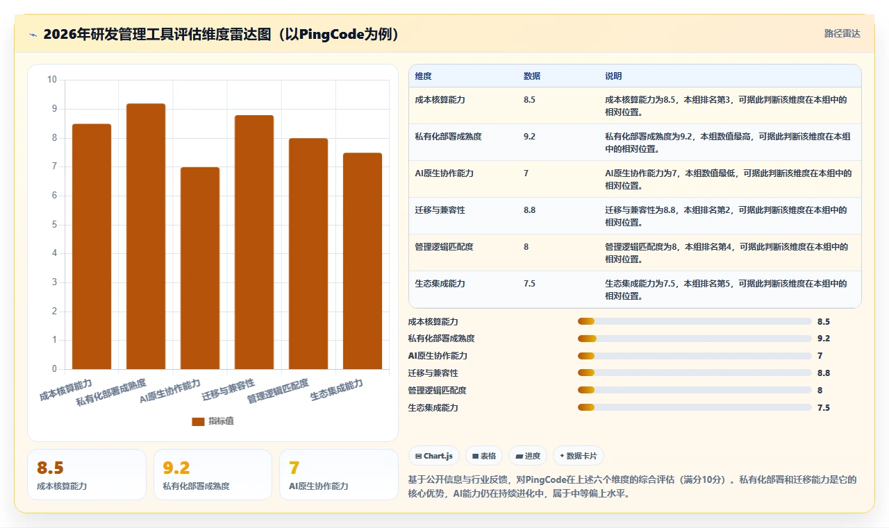 强大的研发管理软件推荐哪款?2026年主流工具选型对比指南