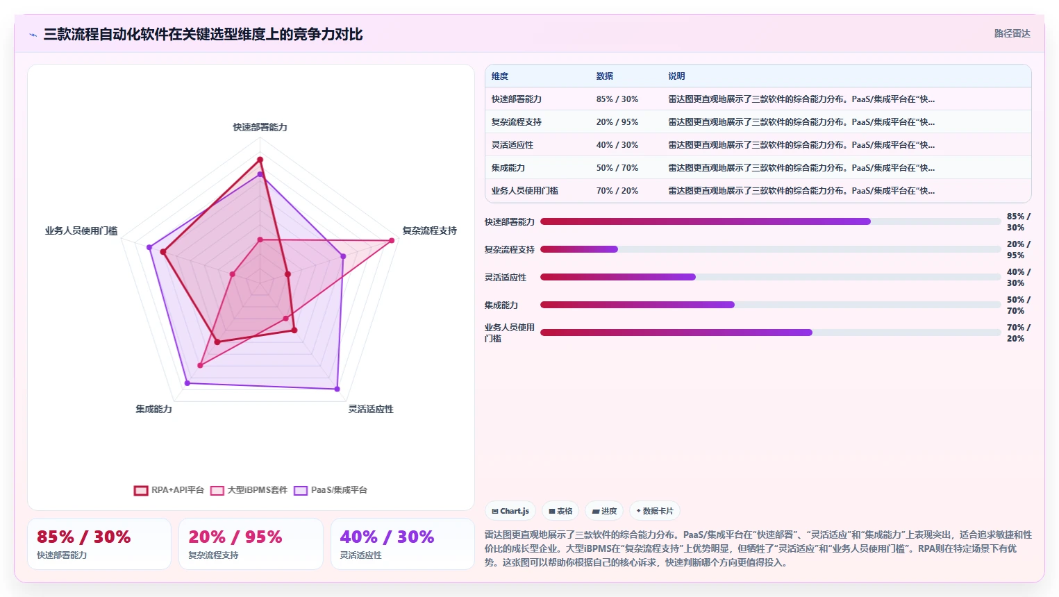 2026年流程自动化产品管理软件哪个好用？这份选型指南帮你避坑
