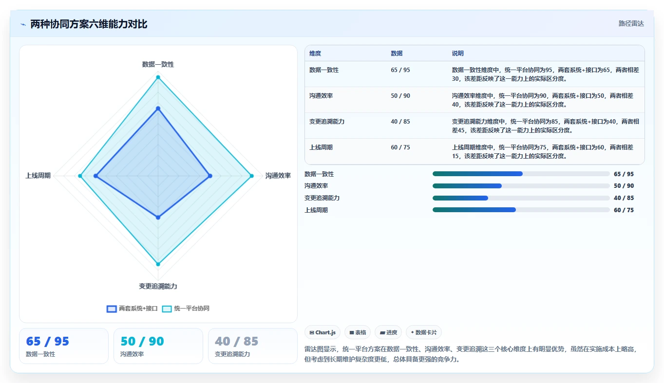 智能制造行业产品管理软件推荐:核心场景选型清单与实测对比