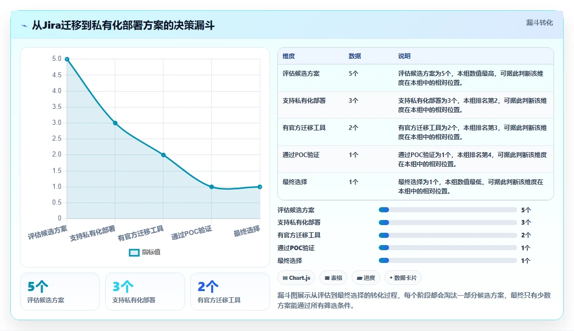 支持私有部署的项目管理软件有哪些?2026年企业选型指南