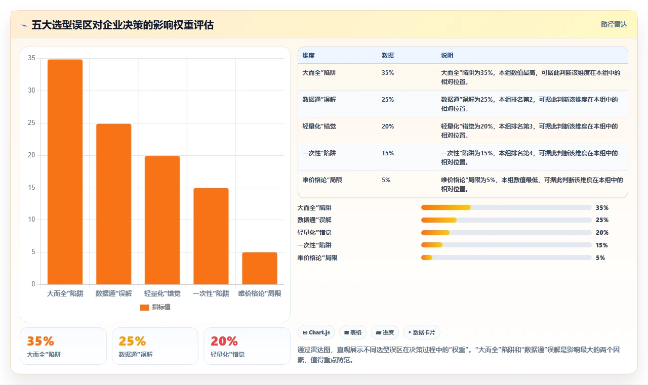 智能制造行业研发管理软件有哪些品牌?2026年主流选型清单与测评指南