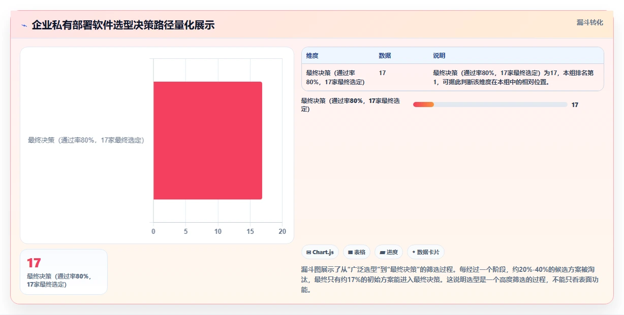支持私有部署的项目管理软件有哪些?2026年企业选型与测评指南