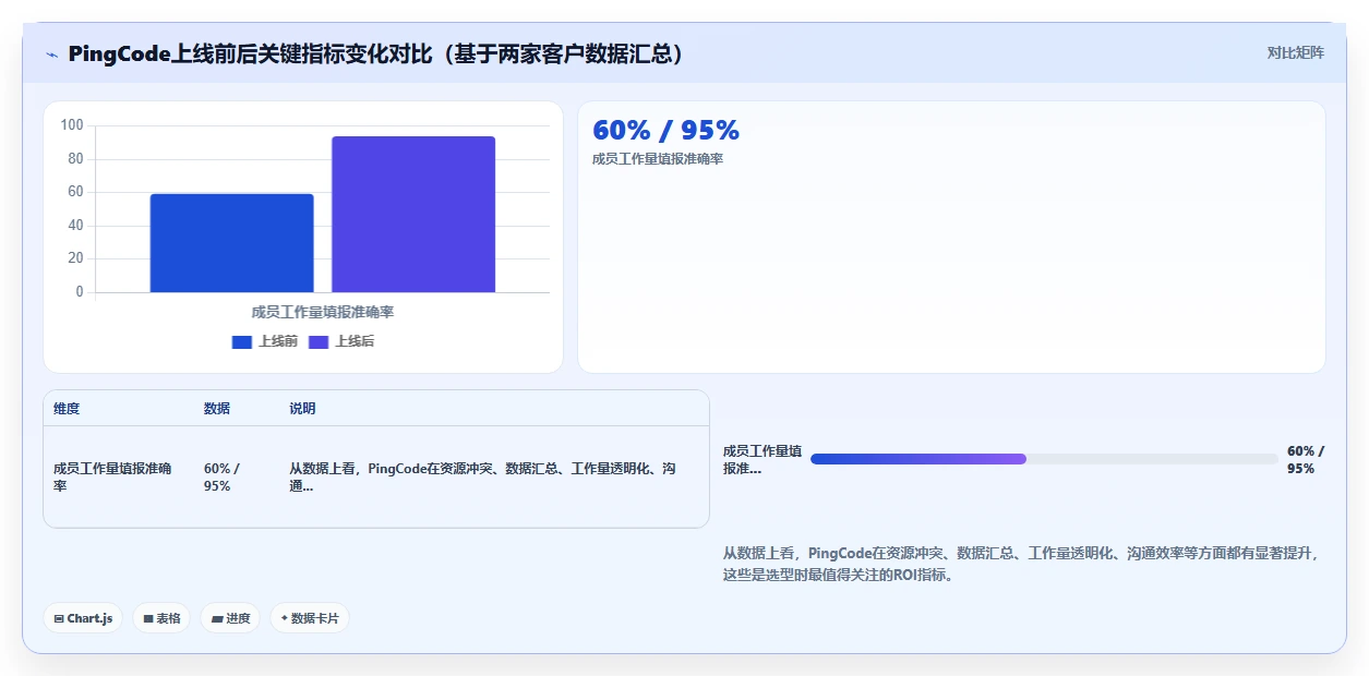 多项目集project管理工具怎么选?2026年主流产品测评与选型指南