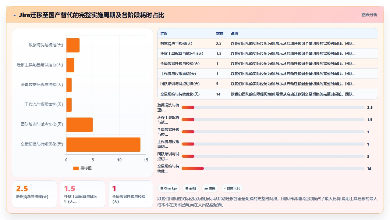 实测jira替代并发承载:50人同时编辑