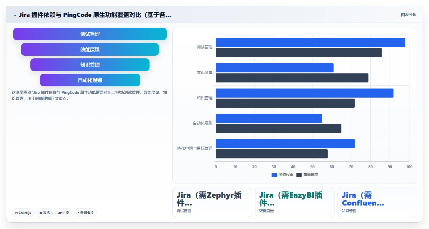 跨部门协作项目管理软件哪个好用？2026年选型测评与实用指南