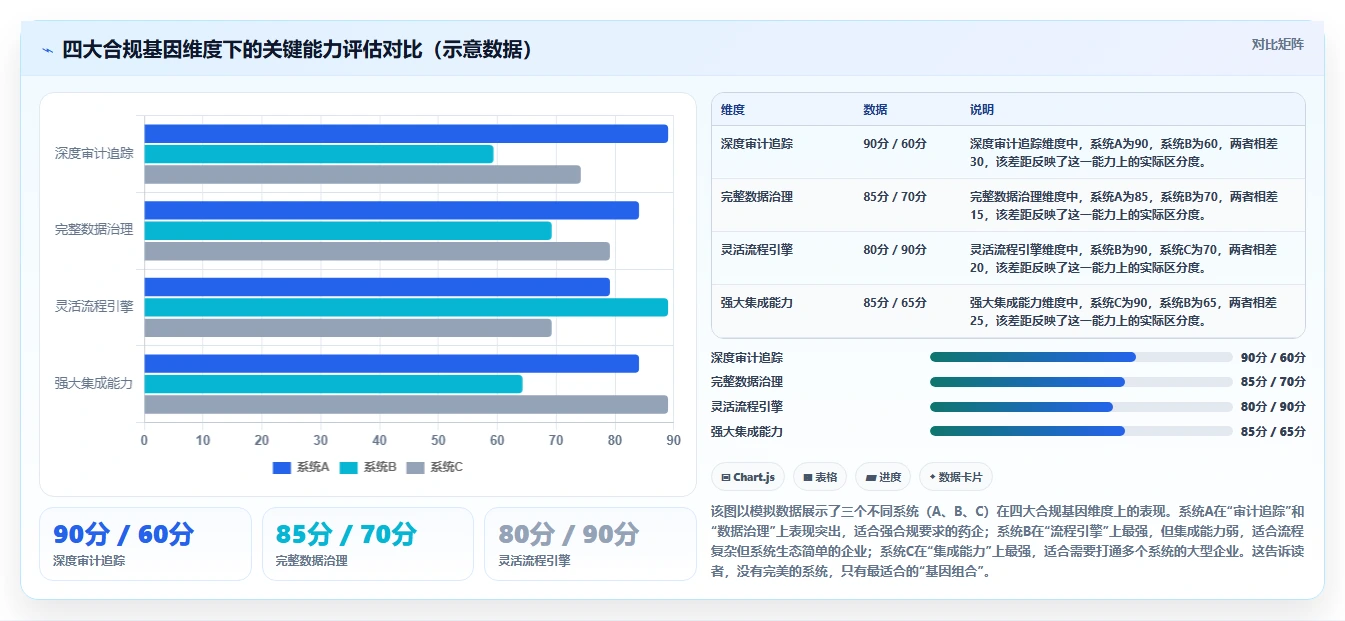 医疗健康行业研发管理系统推荐哪款靠谱？2026选型指南