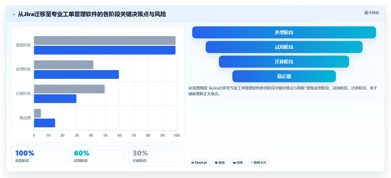 支持工单管理的 Jira 替代软件哪家专业？2026选型指南
