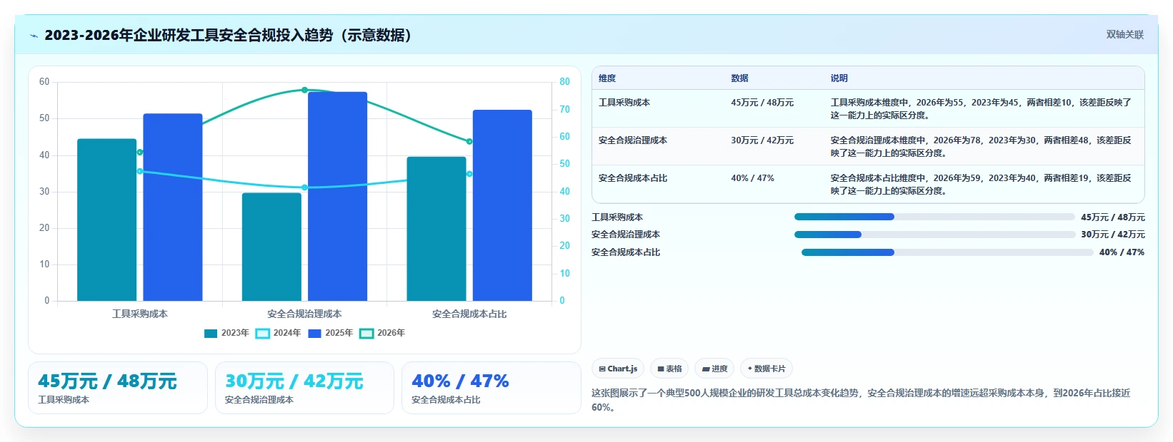安全的需求管理系统选哪个：2026年主流工具对比与选型方法