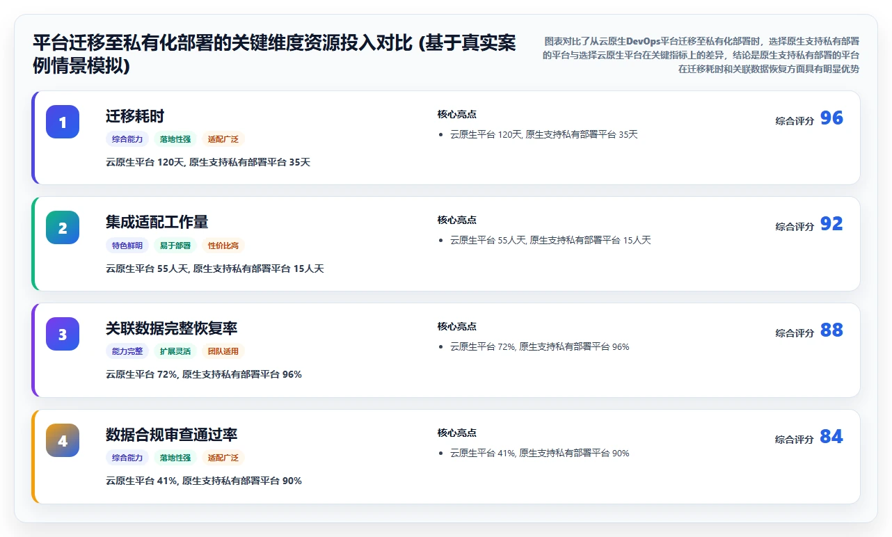 DevOps 一体化研发管理系统哪家实力强？选型对比与实测指南
