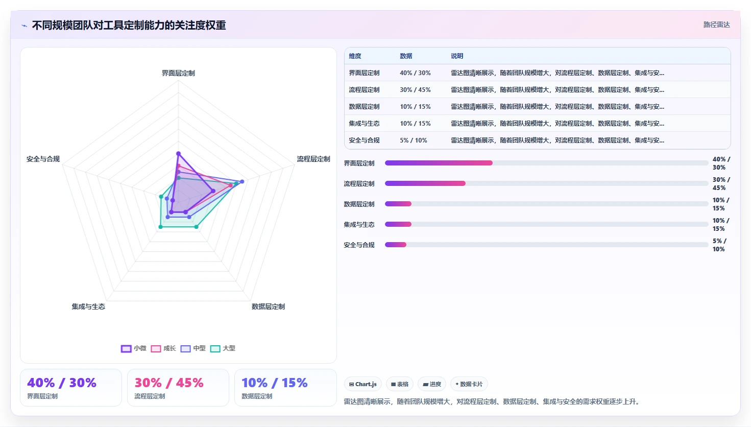 可个性化定制的需求管理工具选哪个?2026主流工具核心功能实测清单