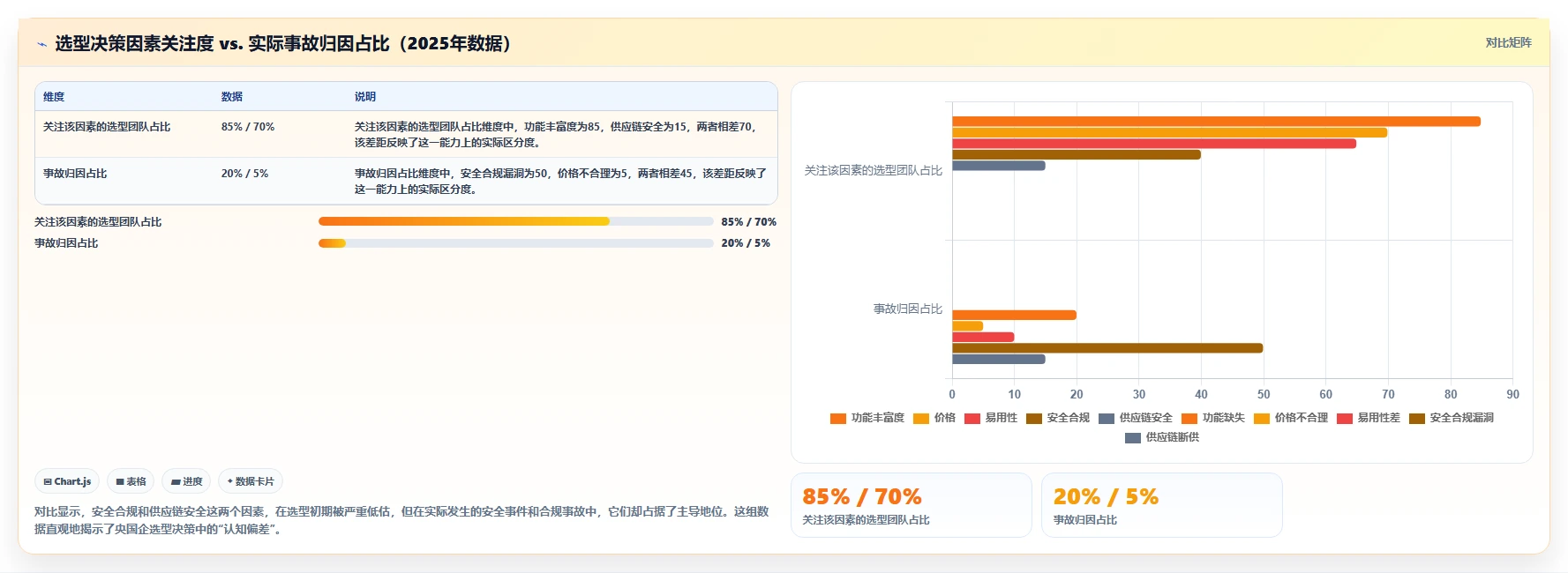 2026央国企需求管理工具选哪个:基于合规与安全场景的选型方法与测评清单