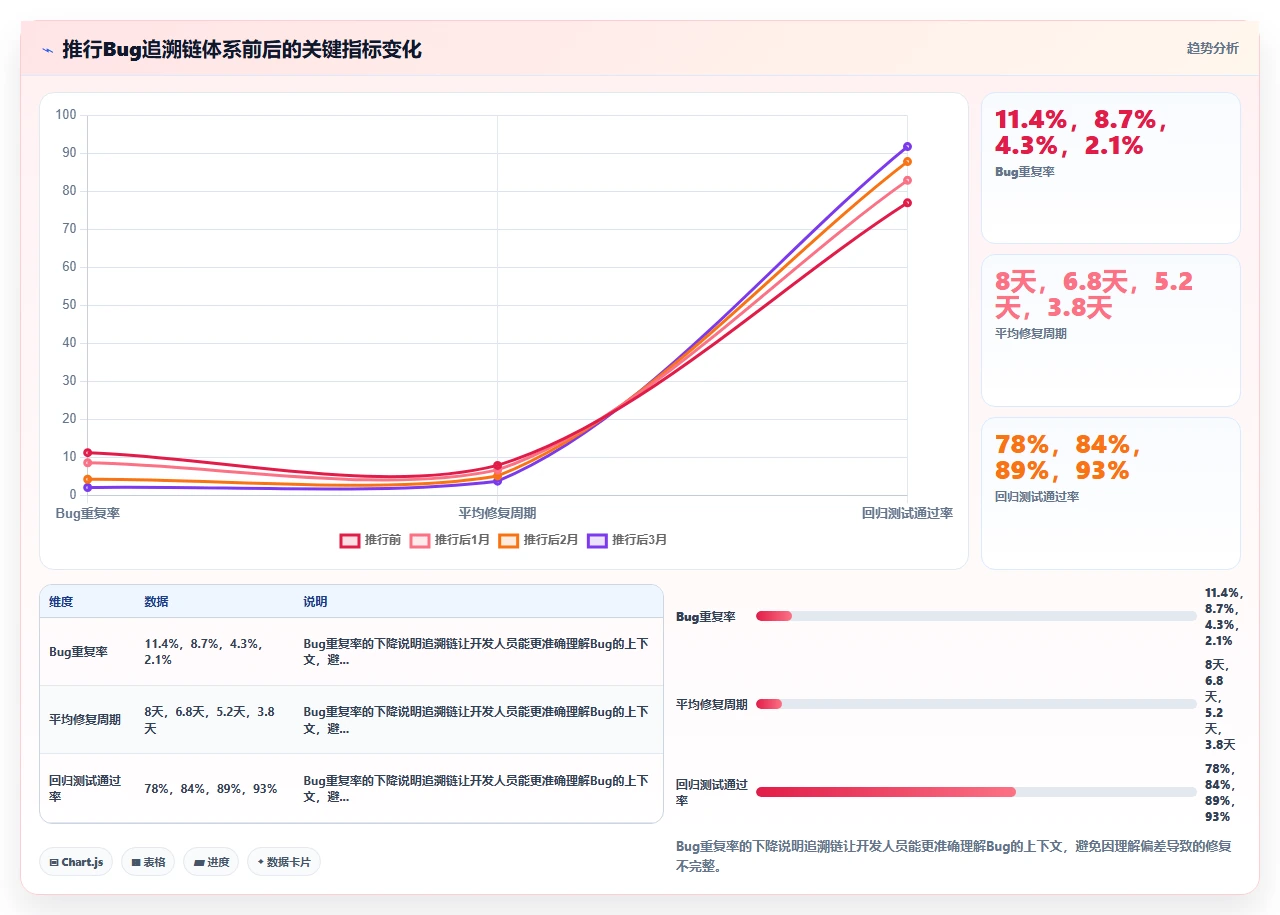 别用jira做Bug管理,除非你懂这招