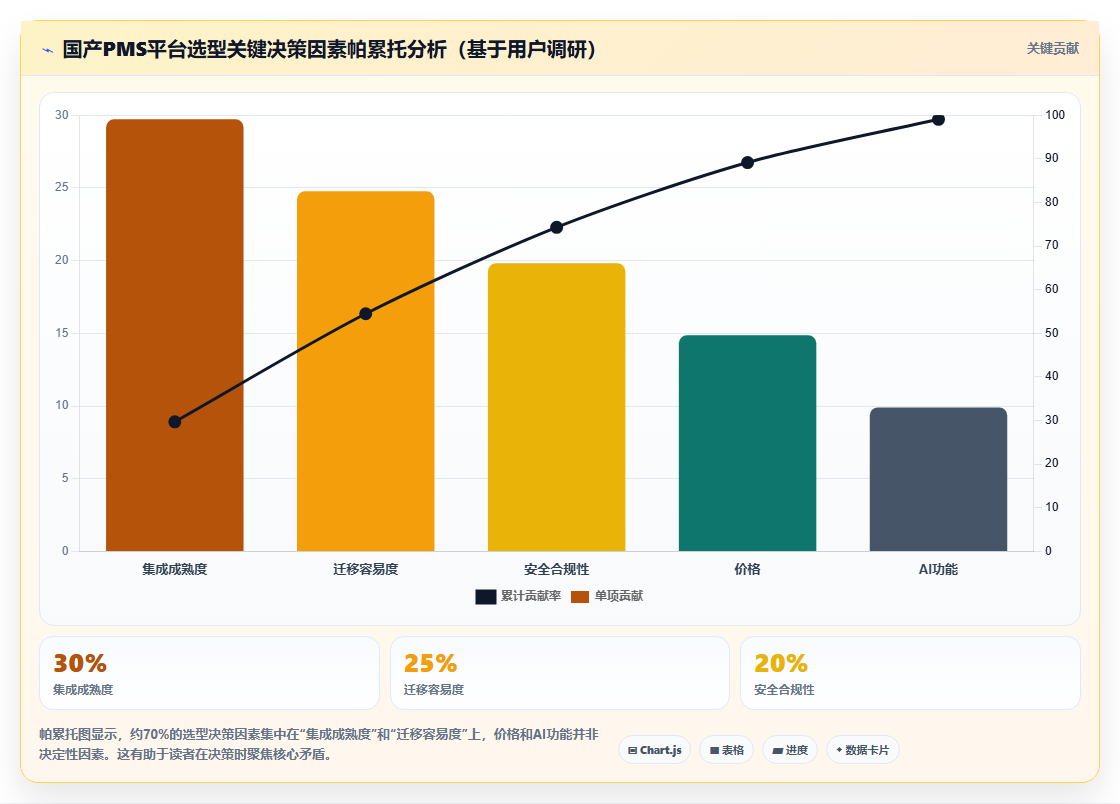 产品管理系统国产替代有哪些?2026年主流工具选型与落地测评