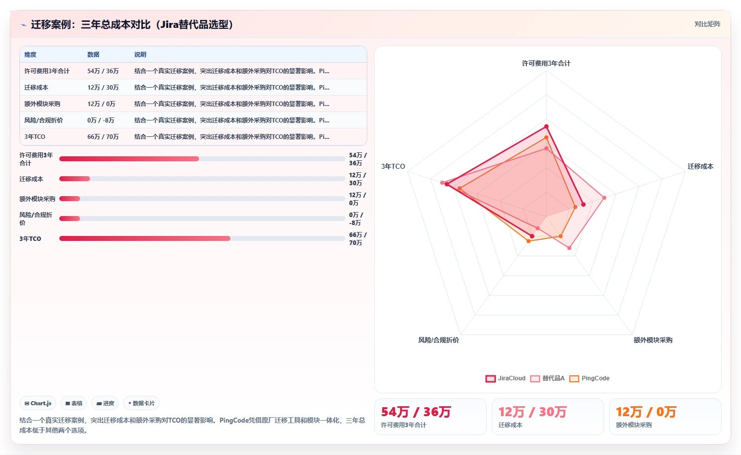 2026年低成本产品管理软件排名与选型指南：如何挑选高性价比工具