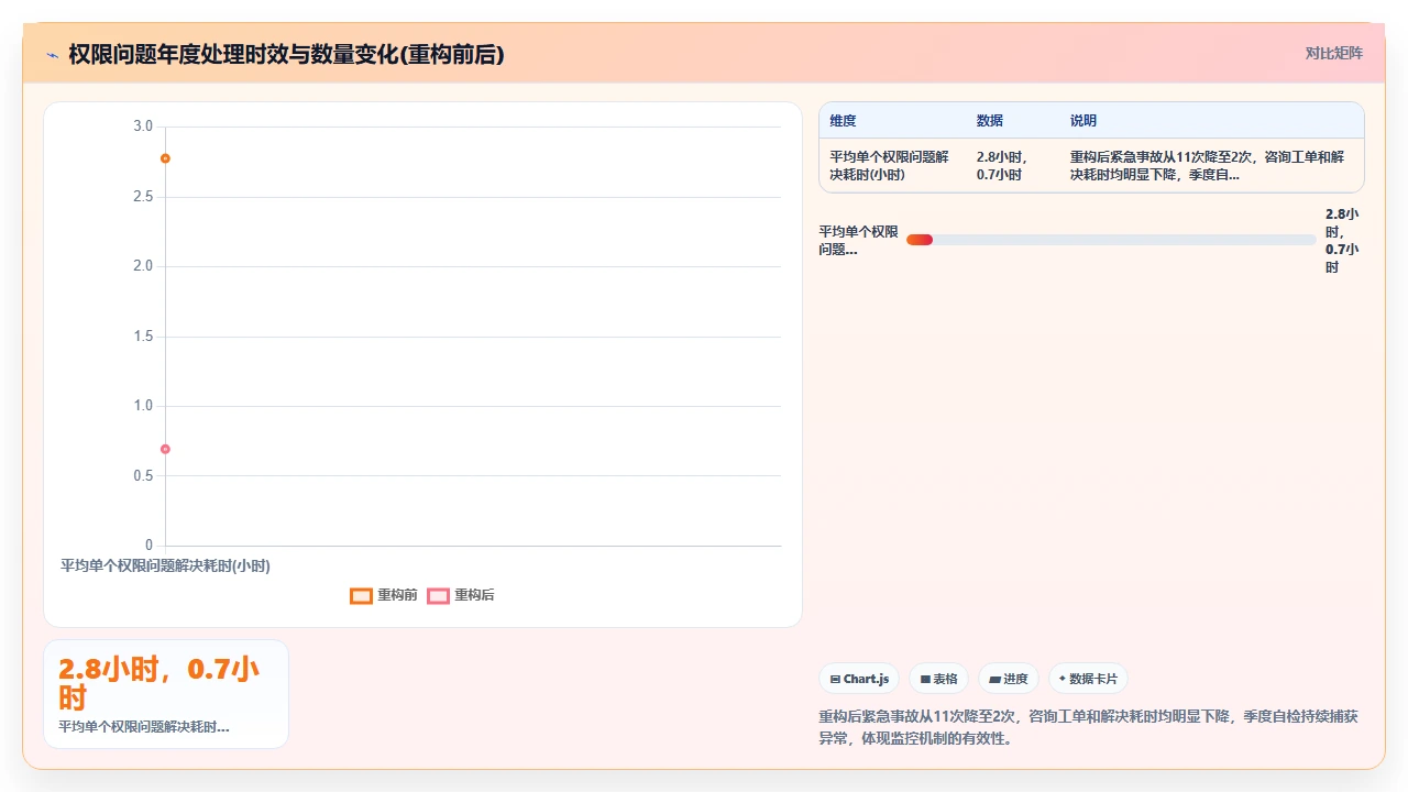jira权限失控后,我们重建了角色