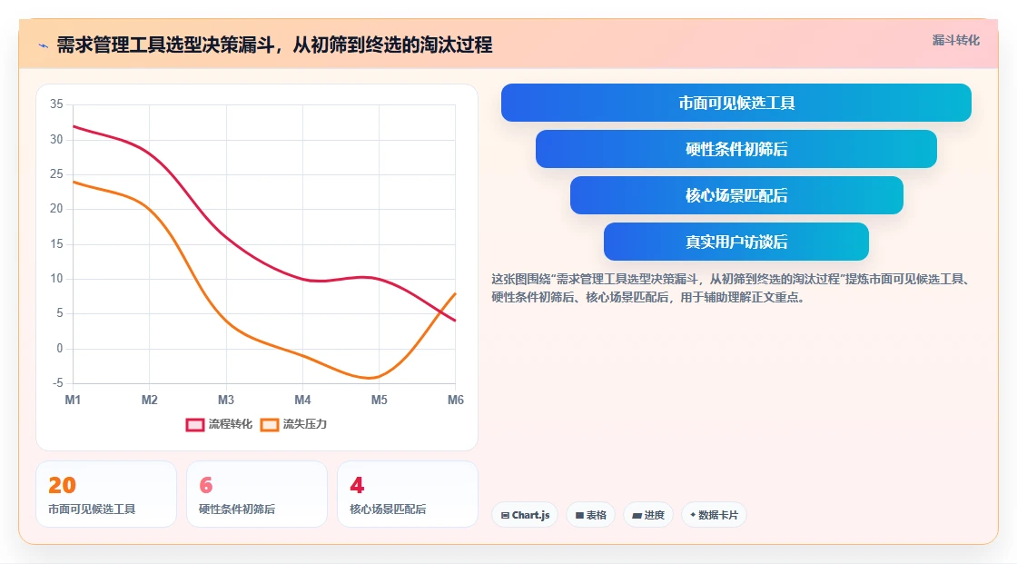 2026支持公有云部署的需求管理工具哪家好?选型对比与测评指南