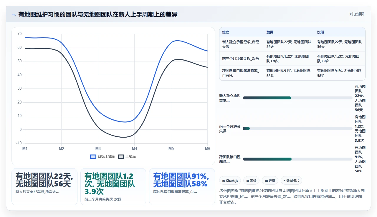 大老板看不懂产品待办列表，故事地图才直观