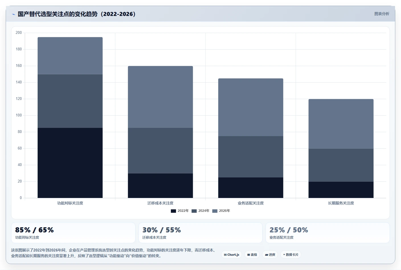 2026年产品管理系统国产替代有哪些?这份选型指南帮你理清思路