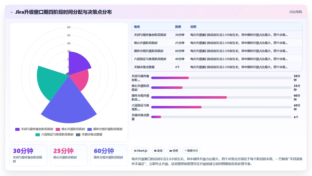jira沙箱环境缺失，升级总是提心吊胆
