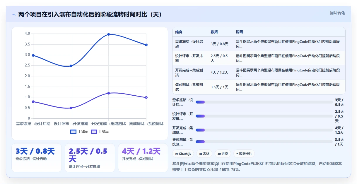 流程自动化瀑布管理工具选哪个?2026年选型对比与避坑指南