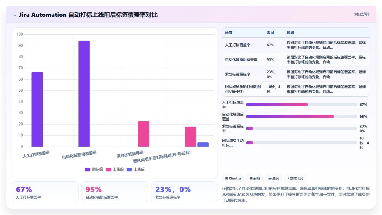 jira标签体系重构后,检索效率翻倍