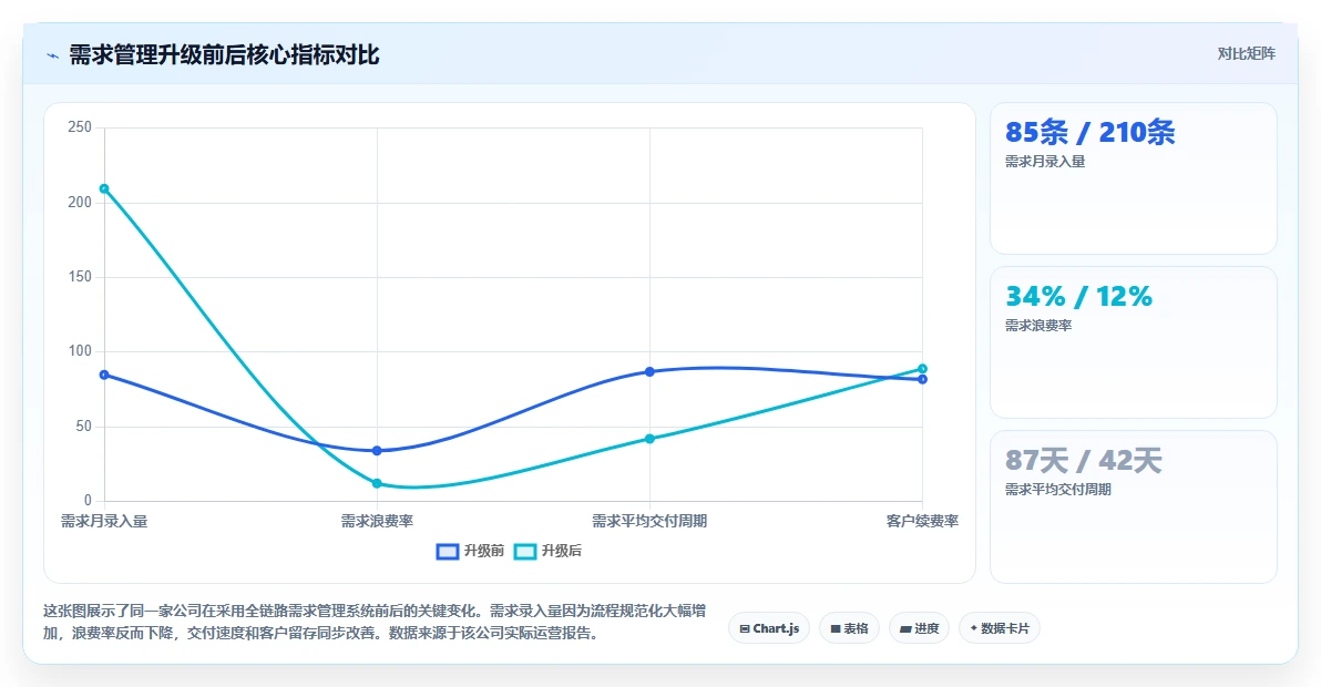 企业服务行业需求管理系统推荐：2026年主流工具测评与选型清单