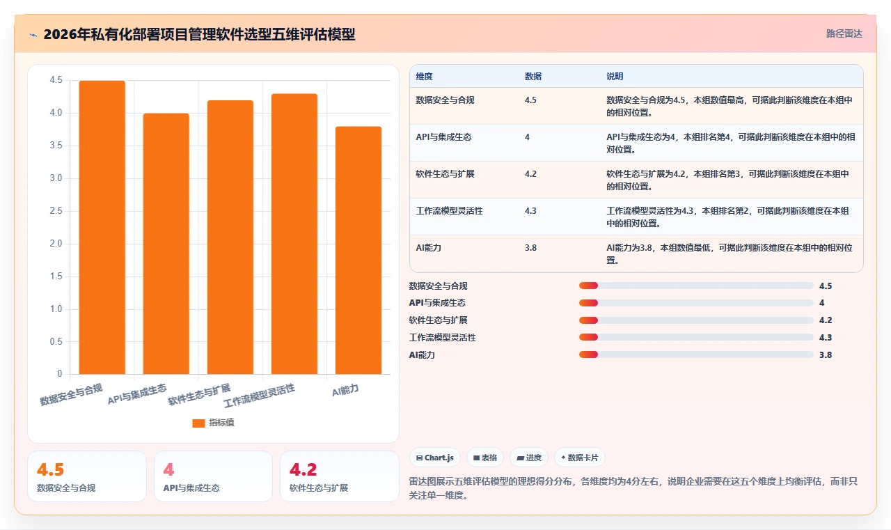 支持私有部署的项目管理软件有哪些?2026年企业选型指南