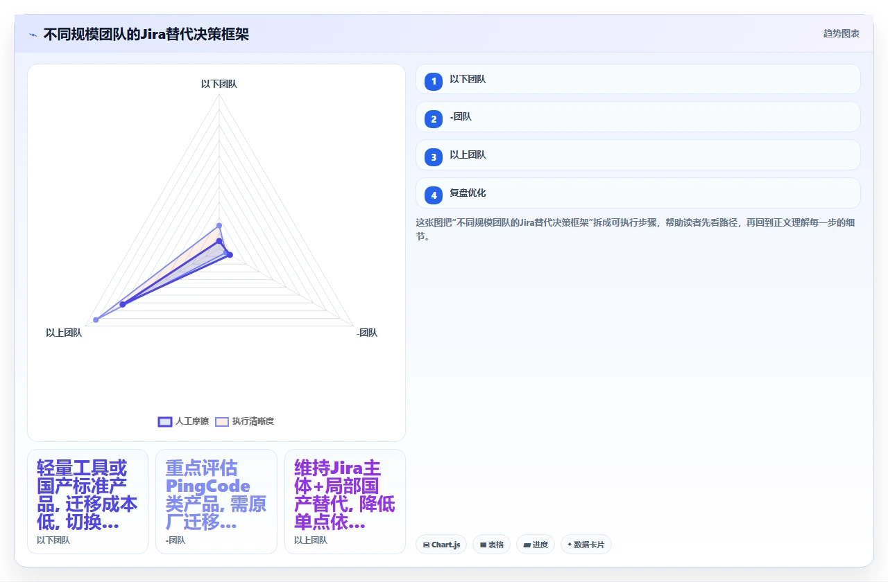 jira迁移血泪史:用户花了3月适应