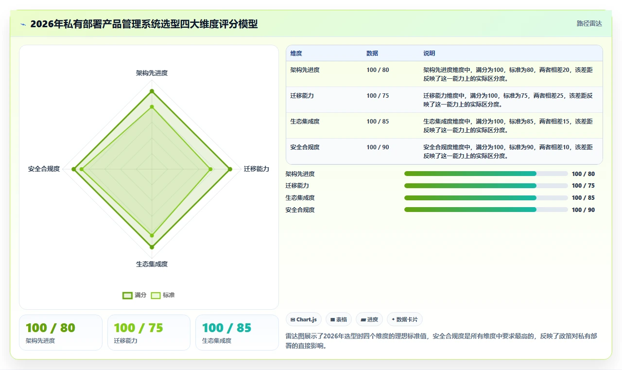 2026年支持私有部署的产品管理系统有哪些？这篇测评帮你快速选型