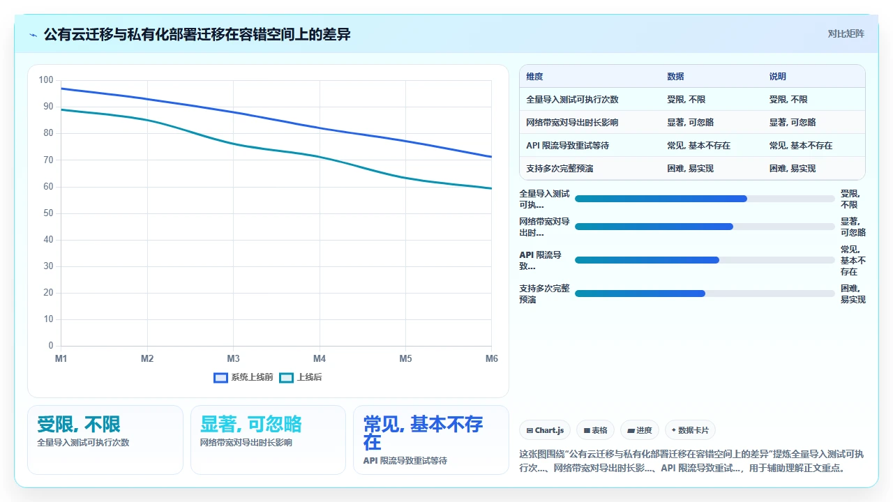 从jira迁移，历史数据丢了200条之后