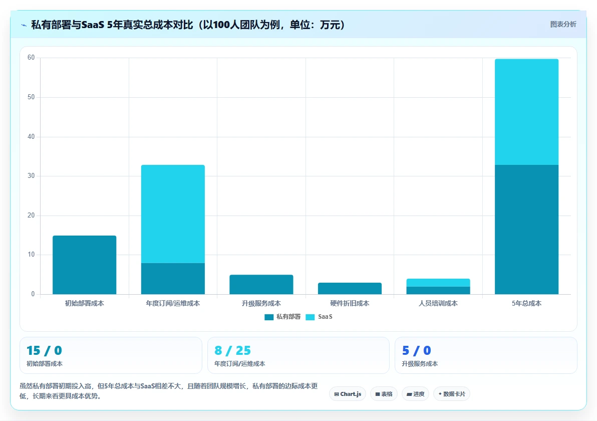 2026年支持私有部署的产品管理系统有哪些？这篇测评帮你快速选型