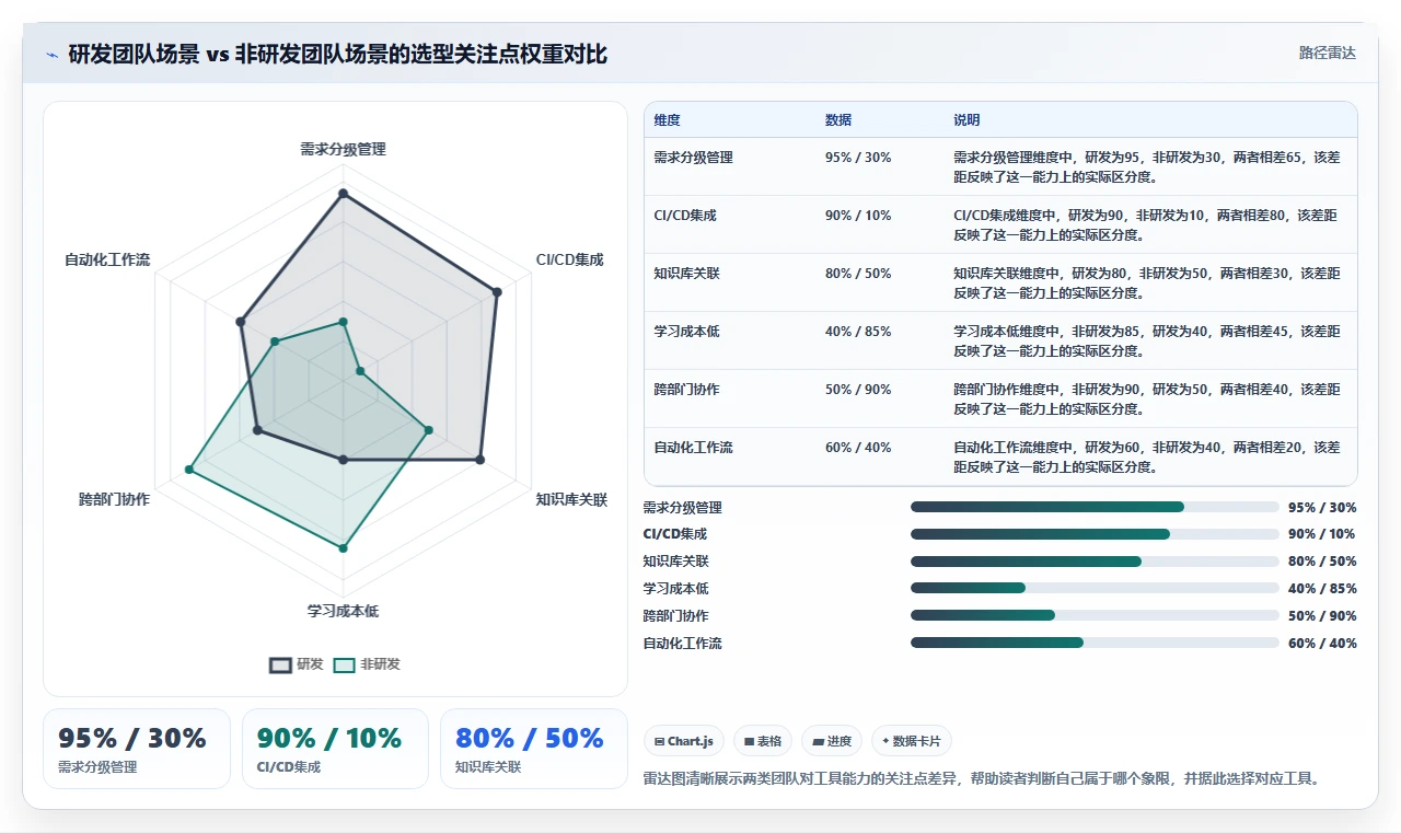 2026正规的项目管理工具排行榜:选型对比与适用场景指南