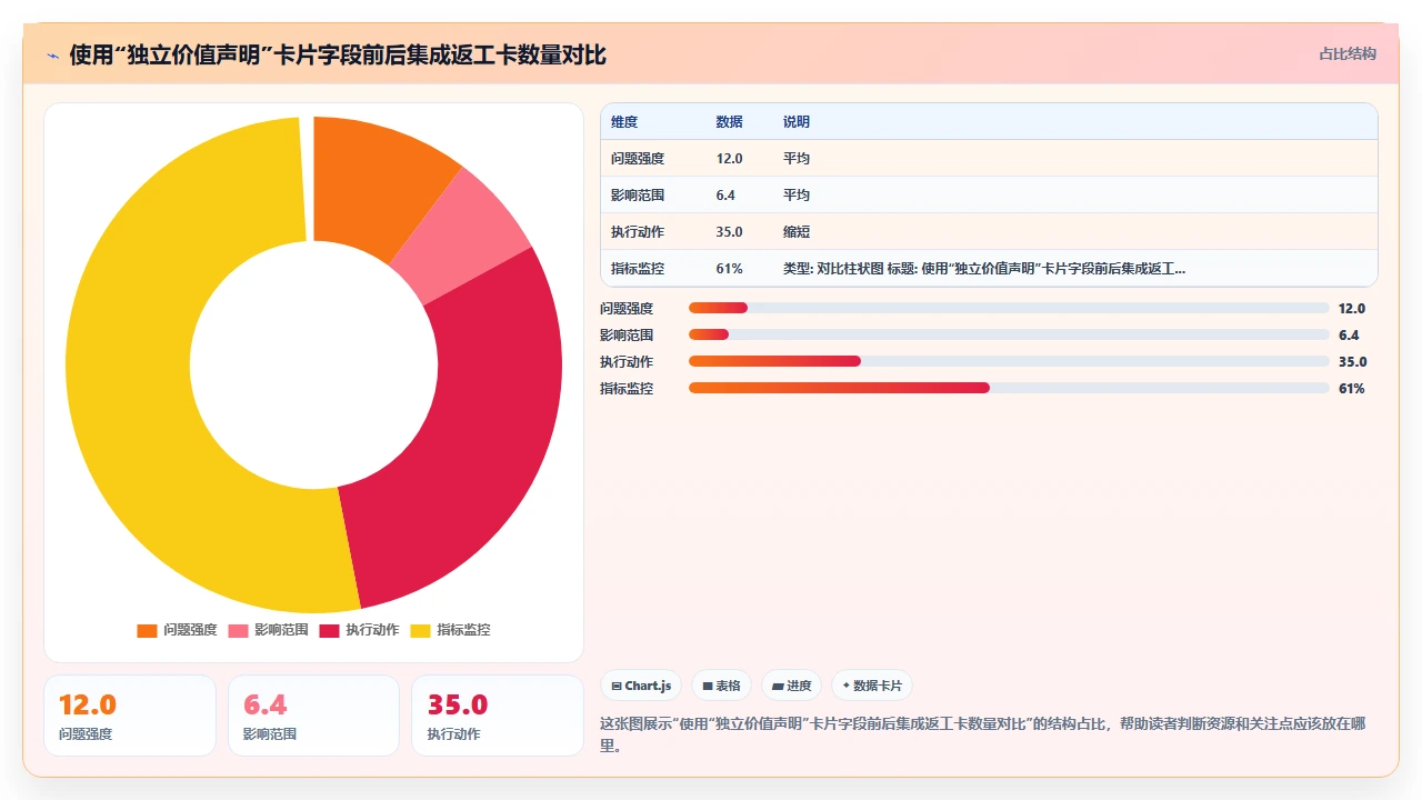 用户故事拆分后,隐藏工作量翻了三倍