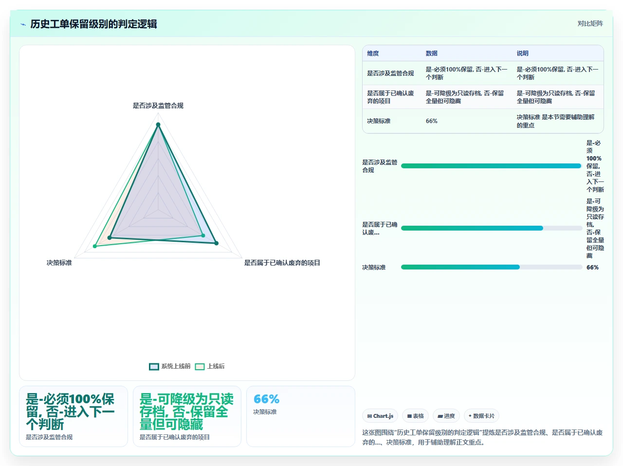 我们jira迁移时保留了100%历史