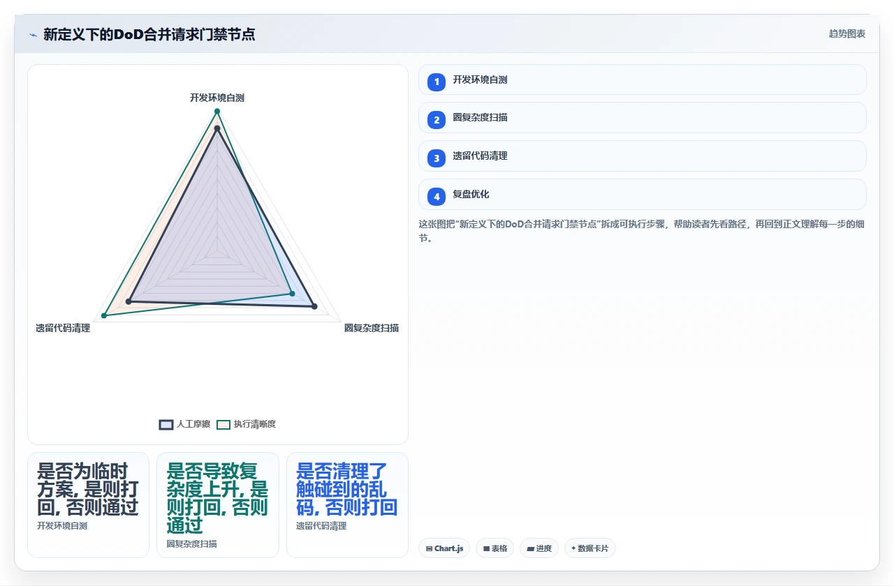 还技术债务反而让Sprint更快