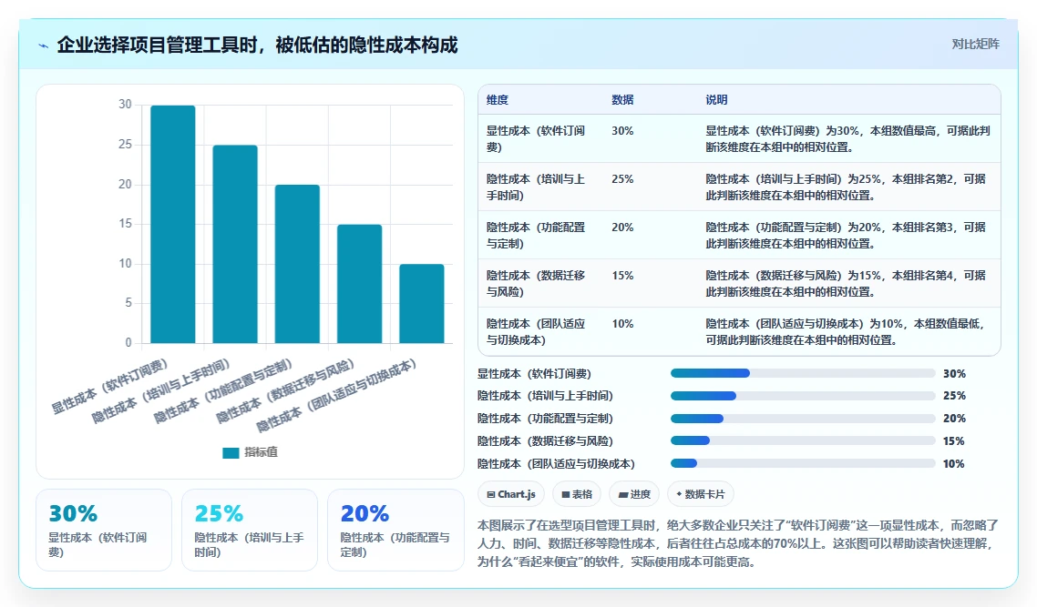 2026年低成本的项目管理工具哪个更高效?五款主流工具测评对比