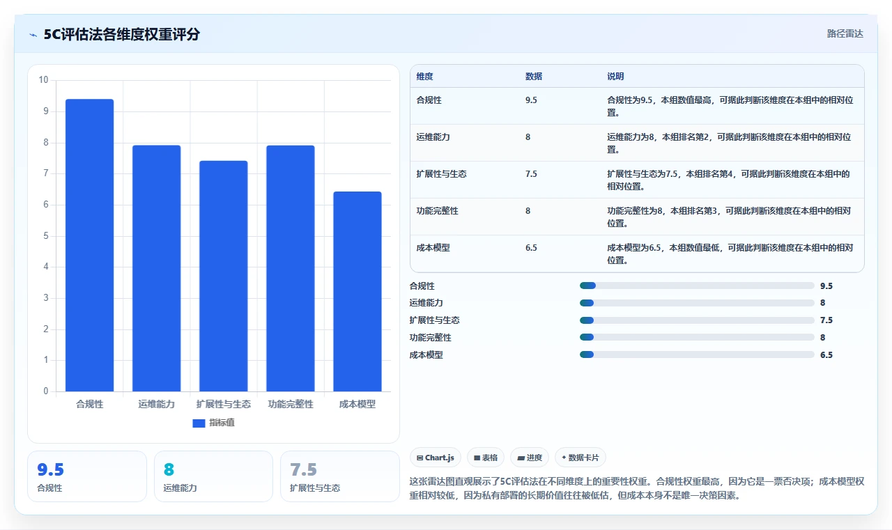 2026年支持私有部署的产品管理系统有哪些？选型指南与测评