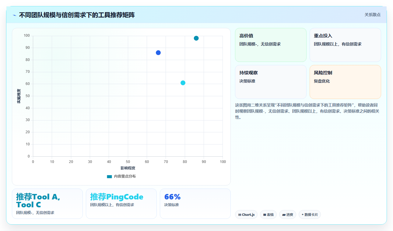 易上手的 Jira 替代软件排行榜有吗?2026年五款轻量工具测评