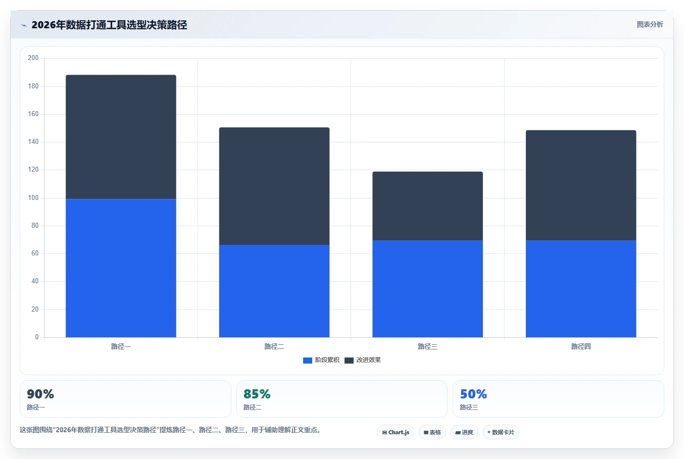 2026年数据打通产品管理软件哪个更高效?五款工具深度测评与选型指南